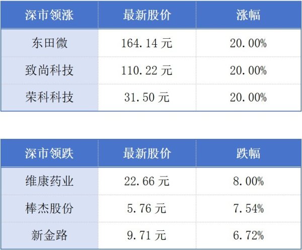 按月配资开户 “十四五”广州GDP增量预计达7000亿元；惠州将成为广东第五个经济大市丨大湾区财经早参